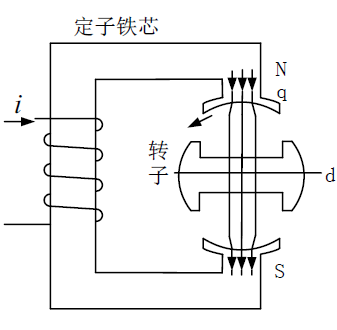 圖4 狀態c