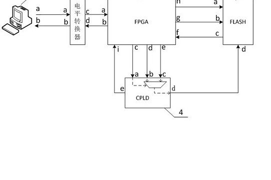 一種採用UART接口更新FPGA固化程式的結構及方法