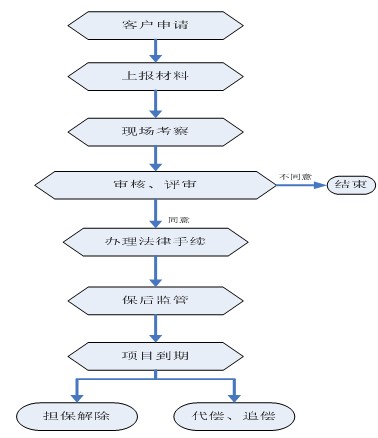 承兌匯票擔保