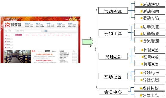 尚蛙網