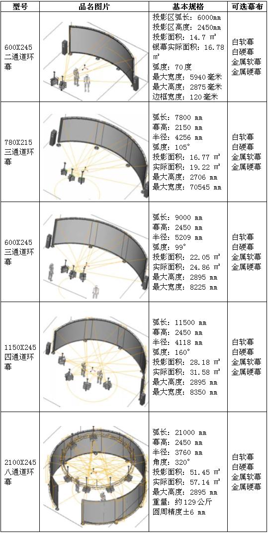 環幕立體投影