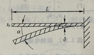 圖3  雙金屬片溫度計原理圖