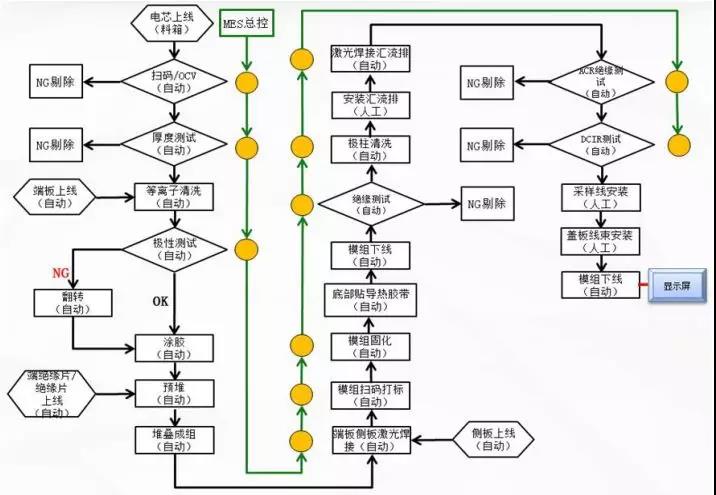 鋰電池生產過程中濕度控制的範圍和控制方法