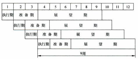 非時段系統