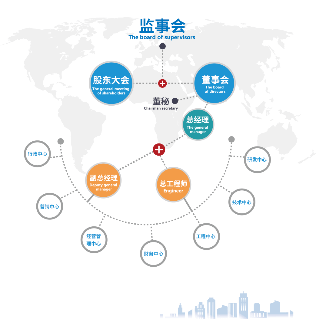 傑創智慧型科技股份有限公司