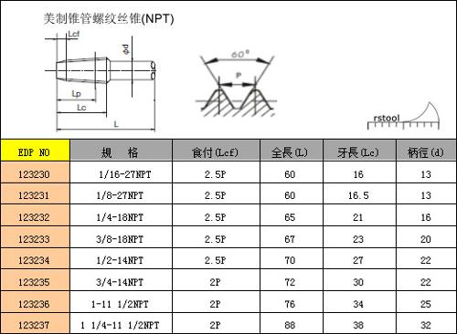 管螺紋標準