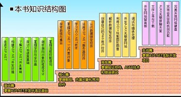 ASP.NET學習手冊