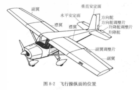 飛機主操縱系統