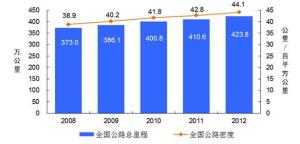 全國收費公路統計公報