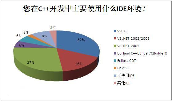 程式分析技術