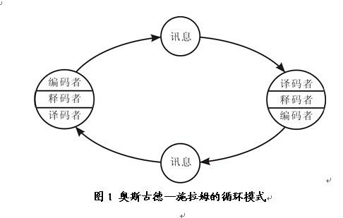 香農一韋弗模式