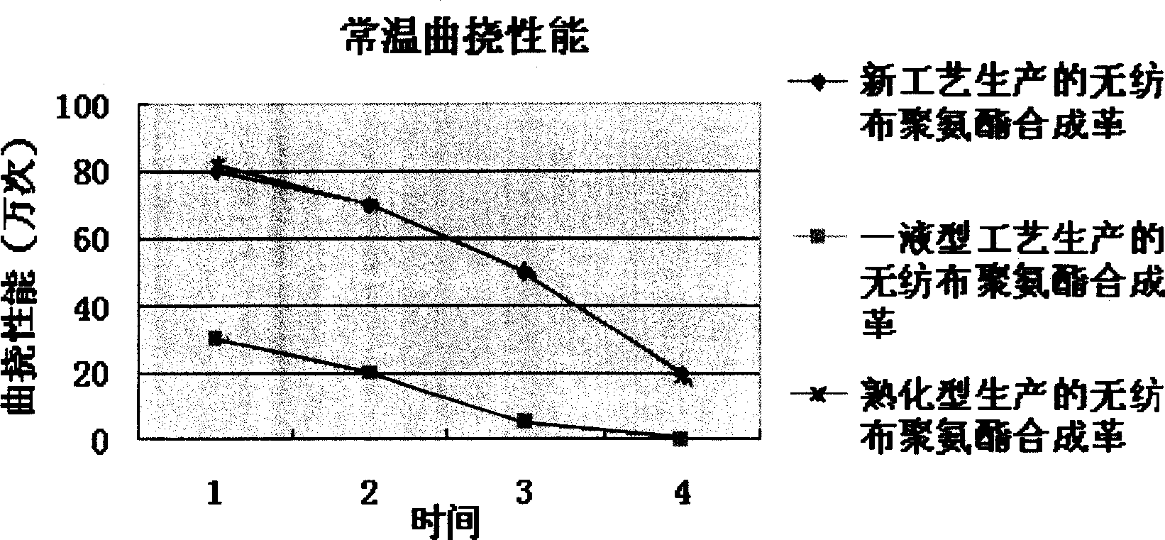 二液型速成即剝離合成革複合貼面