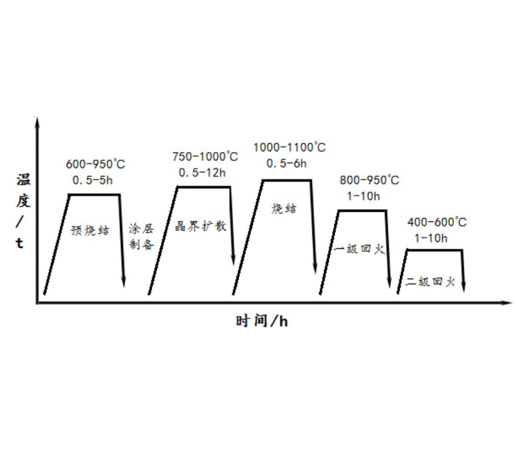 擴散燒結