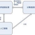 計算機語言學