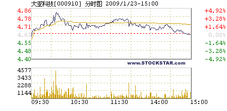 股票信息