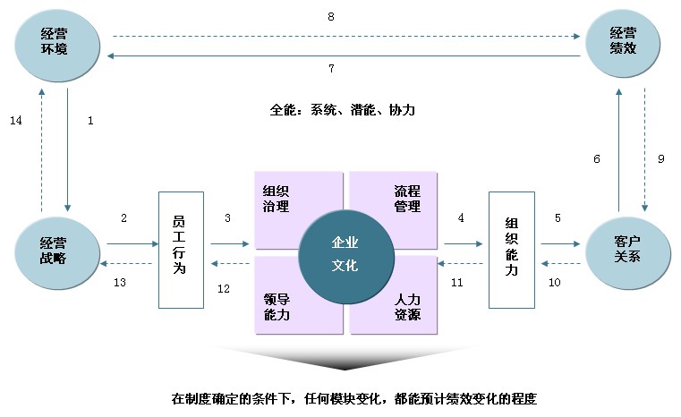 理論基礎