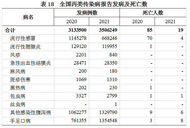 2021年我國衛生健康事業發展統計公報