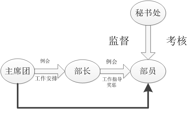 中國礦業大學學生通訊社