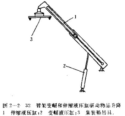 起升機構