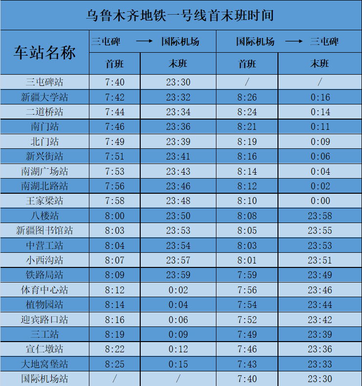 烏魯木齊捷運1號線(烏魯木齊軌道交通1號線)