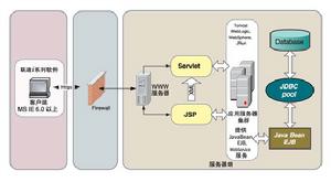 人力資源信息系統(圖1)