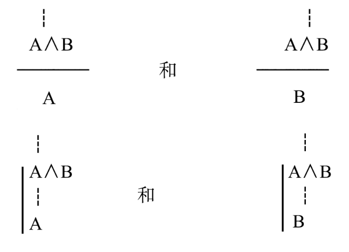 合取消去規則