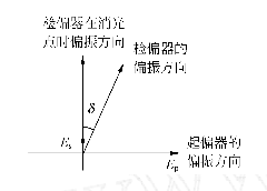 磁光克爾測量系統