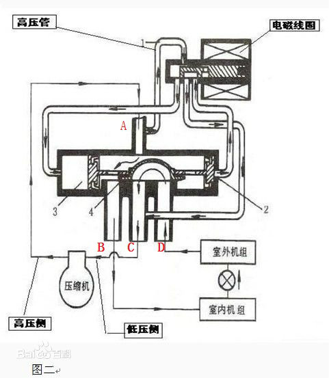 四通閥