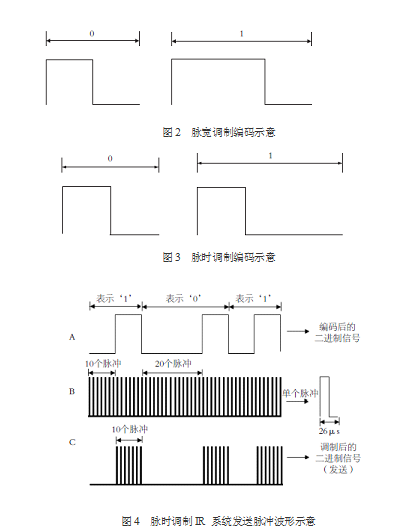 IR通信方式