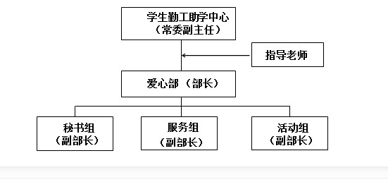 愛心屋機構示意圖