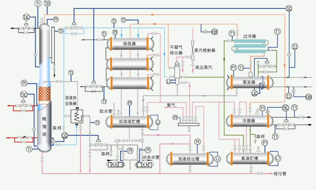 餘熱氨水吸收制冷機組