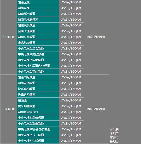 耒陽電視台