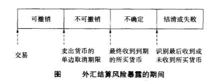 外匯結算風險暴露期間