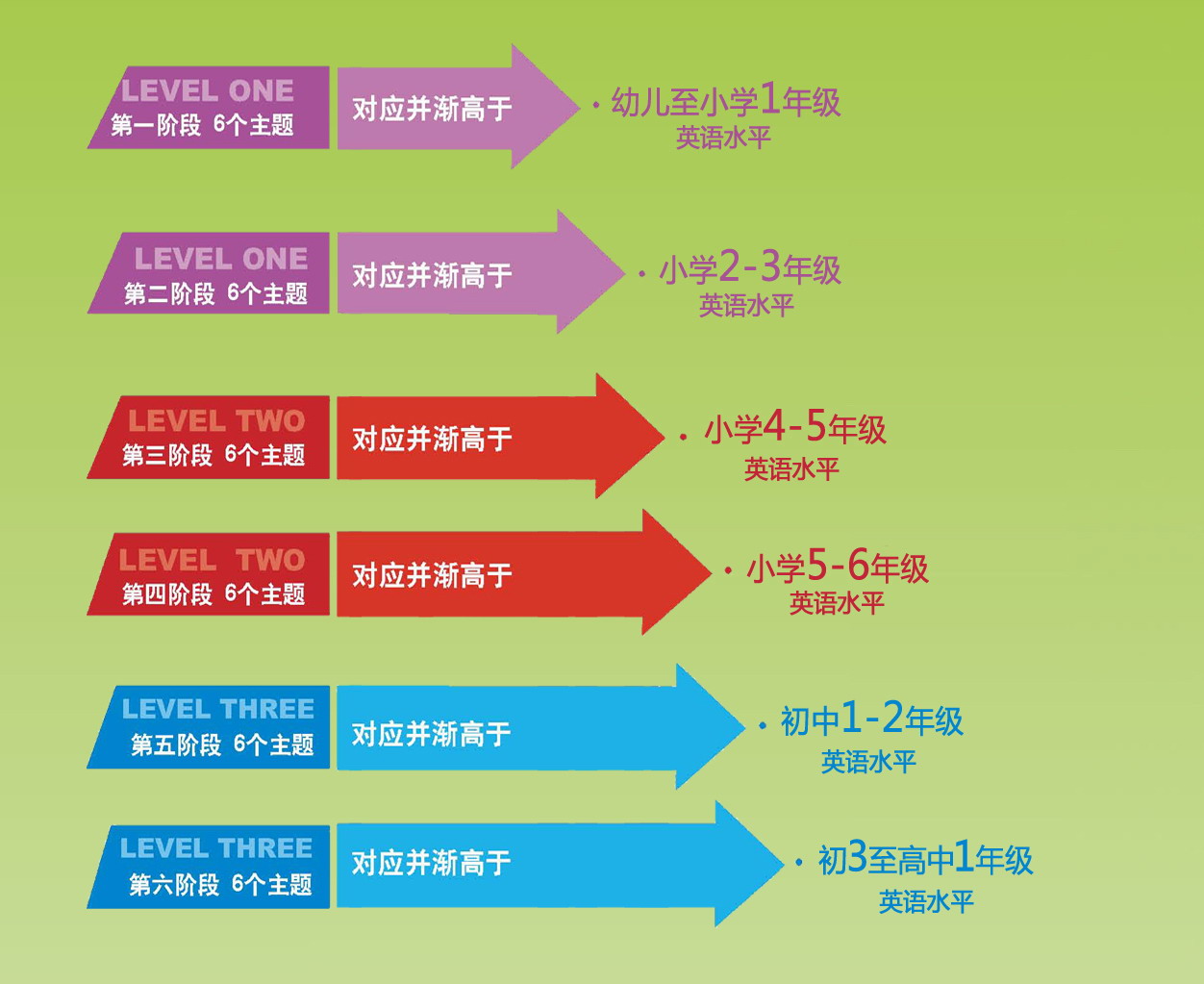 布朗泰倫少兒英語