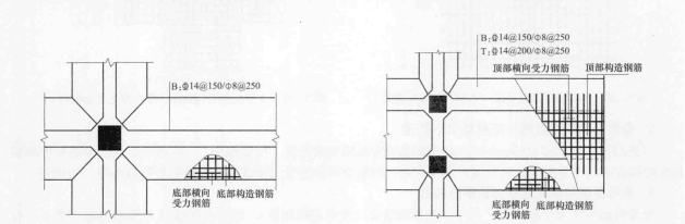 條形基礎(建築學名詞)