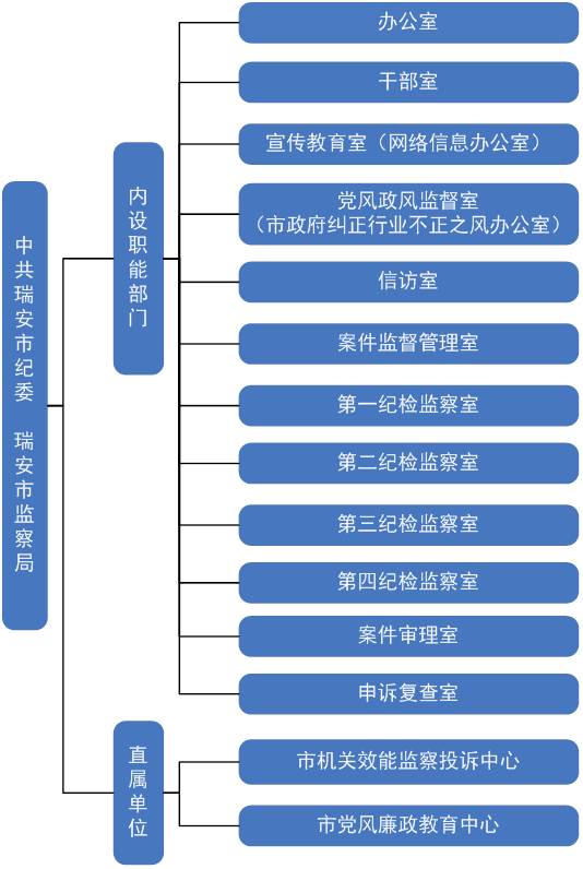 瑞安市監察委員會