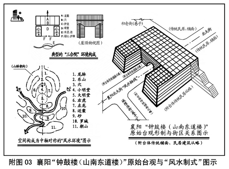 山南東道樓