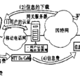 移動網際網路