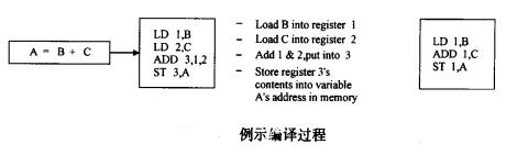 並行編譯器