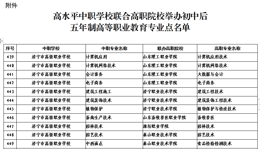 濟寧市高級職業學校(山東濟寧商業學校)