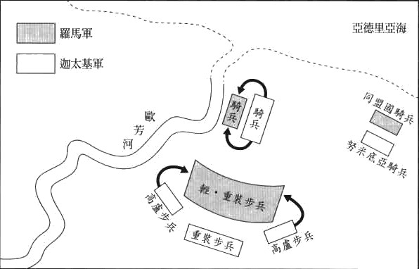 坎尼會戰(坎尼戰役)