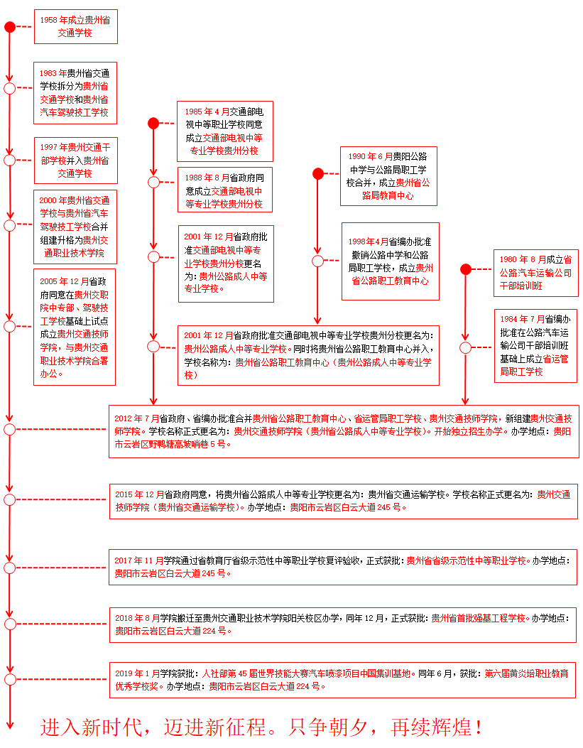 貴州省交通運輸學校