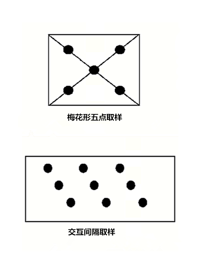 生物樣品