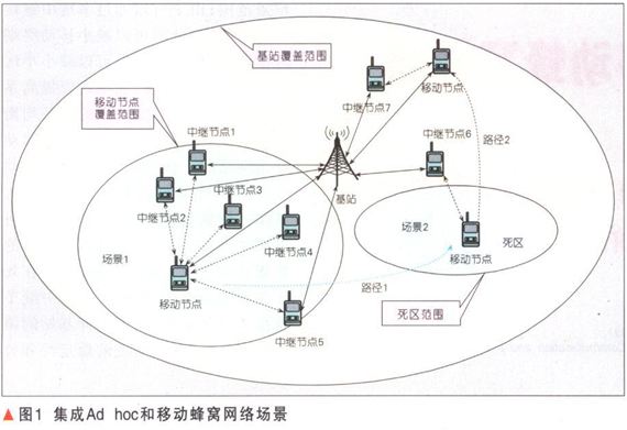 頻率重定義