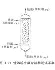 氣體發生速度