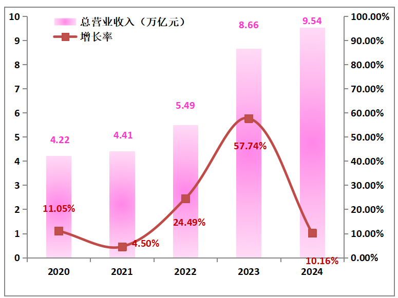 2024全球新能源企業500強