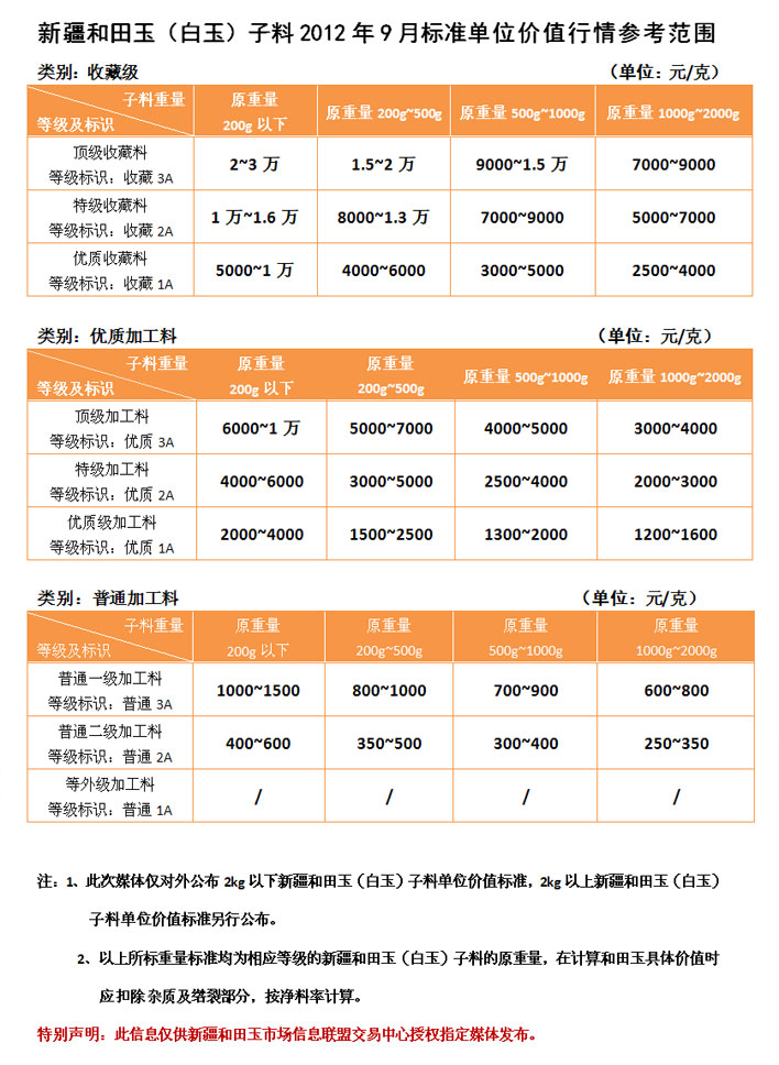 和田玉籽料