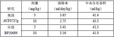 貝伐珠單抗注射液