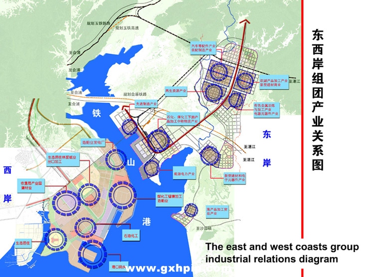 鐵山港東岸合浦產業園區東西岸組團產業關係