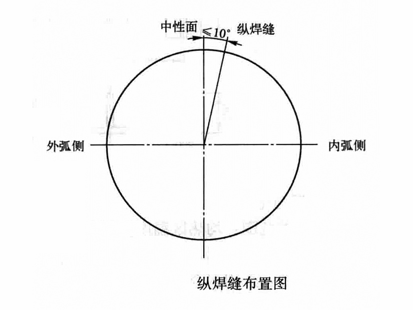 X70鋼級大口徑彎管制作工法